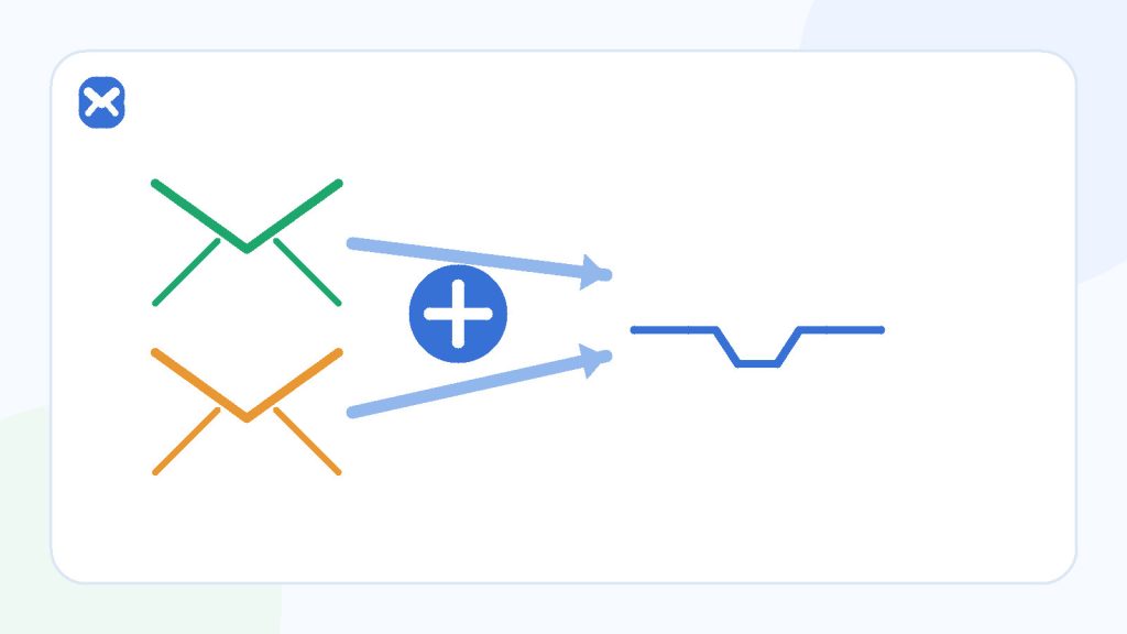 One mailbox receiving mail through a visible plus tag and through a separate forwarding alias route.