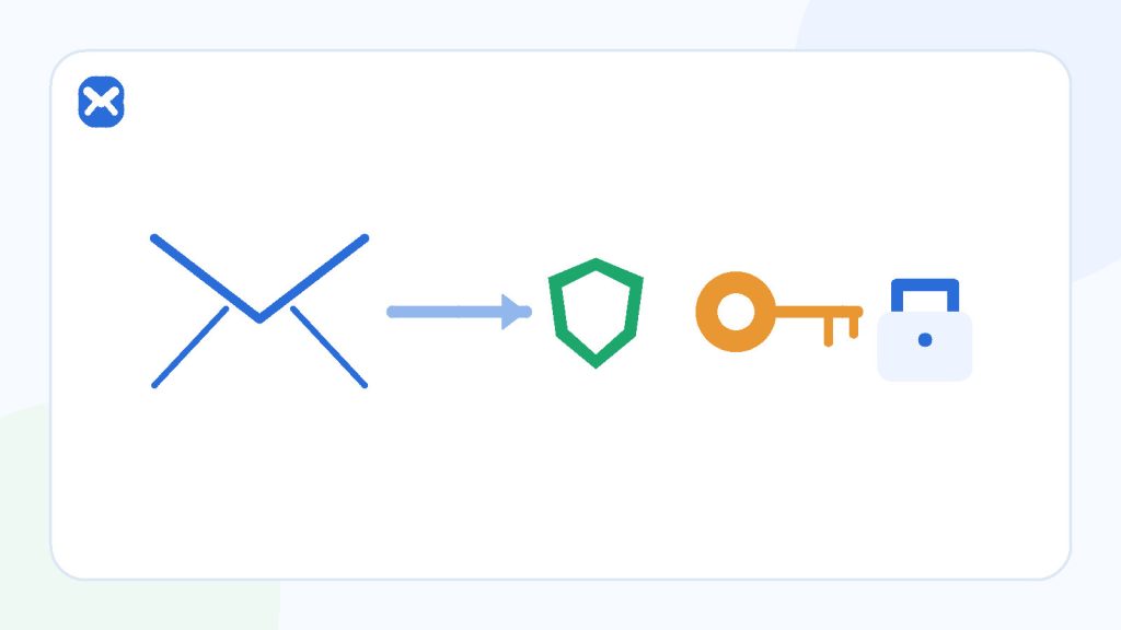 A password-reset envelope moving through a secure test checklist toward a locked account.