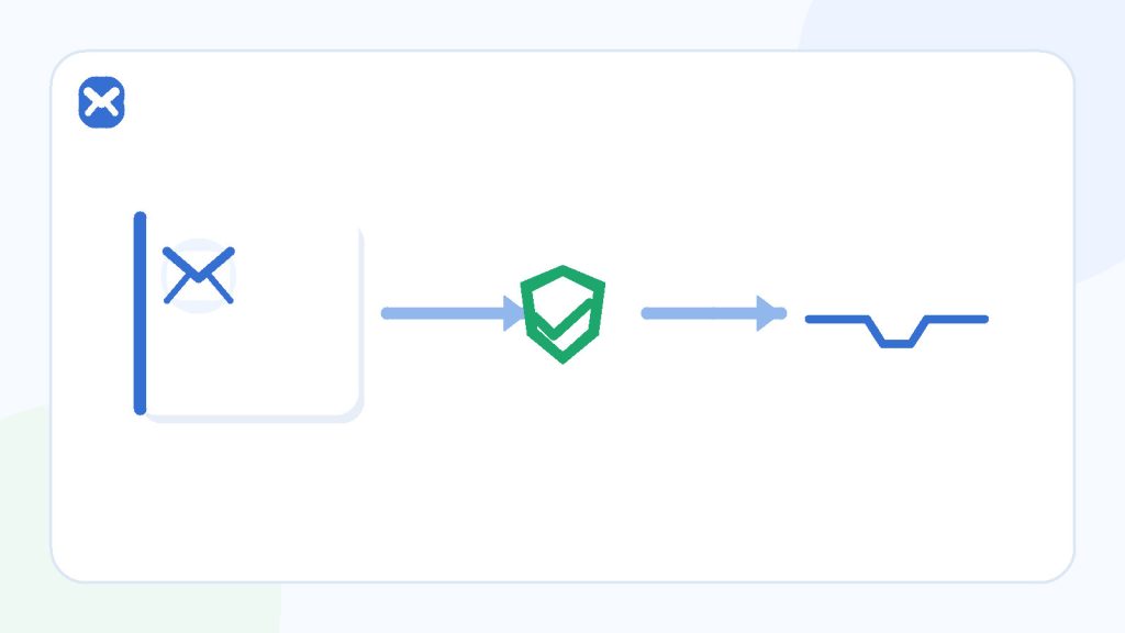 A safe test path connecting a signup form, an envelope, a verification check, and a result log.