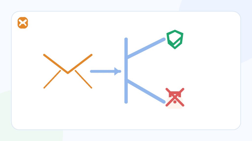 A decision gate directing important records toward a permanent mailbox instead of a temporary inbox.